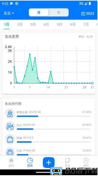 有喔记账app