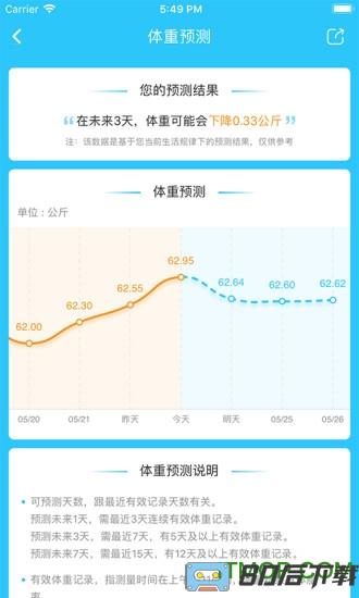 轻牛健康