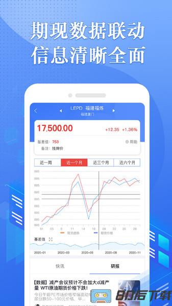 专塑行情