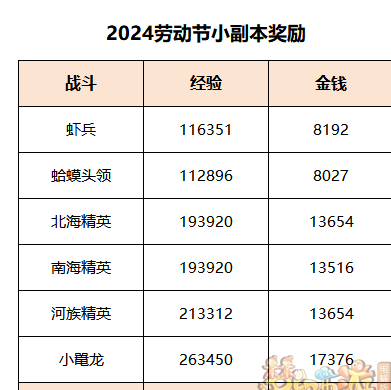 梦幻西游终试暗流涌任务攻略 2024五一终试暗流涌任务打法推荐[多图]图片13