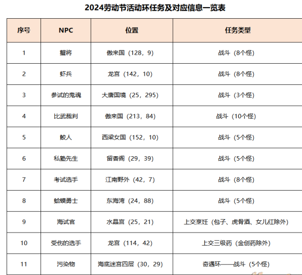 梦幻西游初选遇风波任务攻略