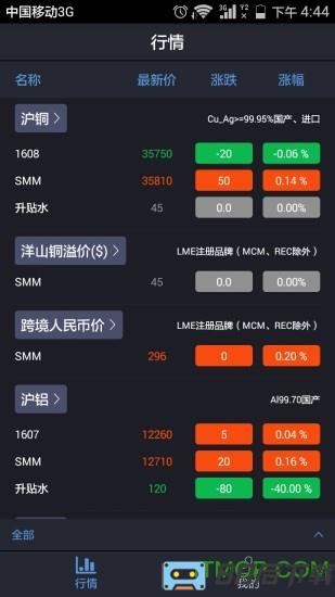 掌上有色贵金属价格行情