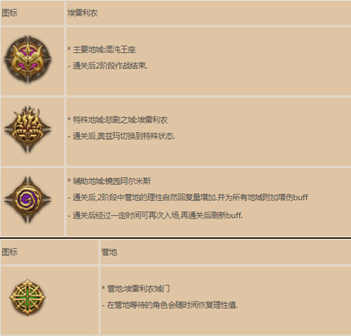 DNF奥兹玛团本打法攻略，奥兹玛团本通关流程图文一览[多图]图片7