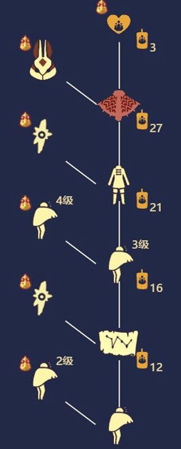 光遇6位友谊季先祖位置一览，各先祖兑换物品树状图汇总[多图]图片6