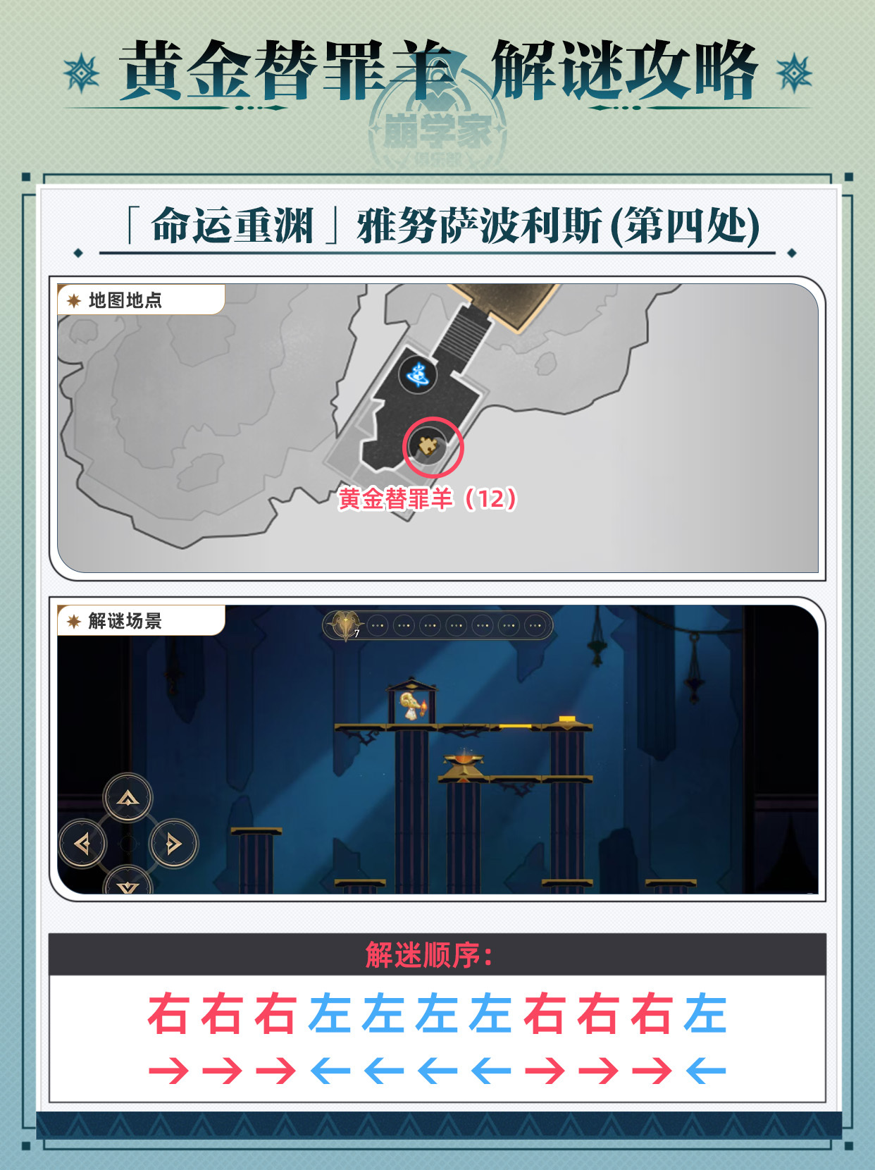 崩坏星穹铁道黄金替罪羊通关攻略 黄金替罪羊怎么过[多图]图片13