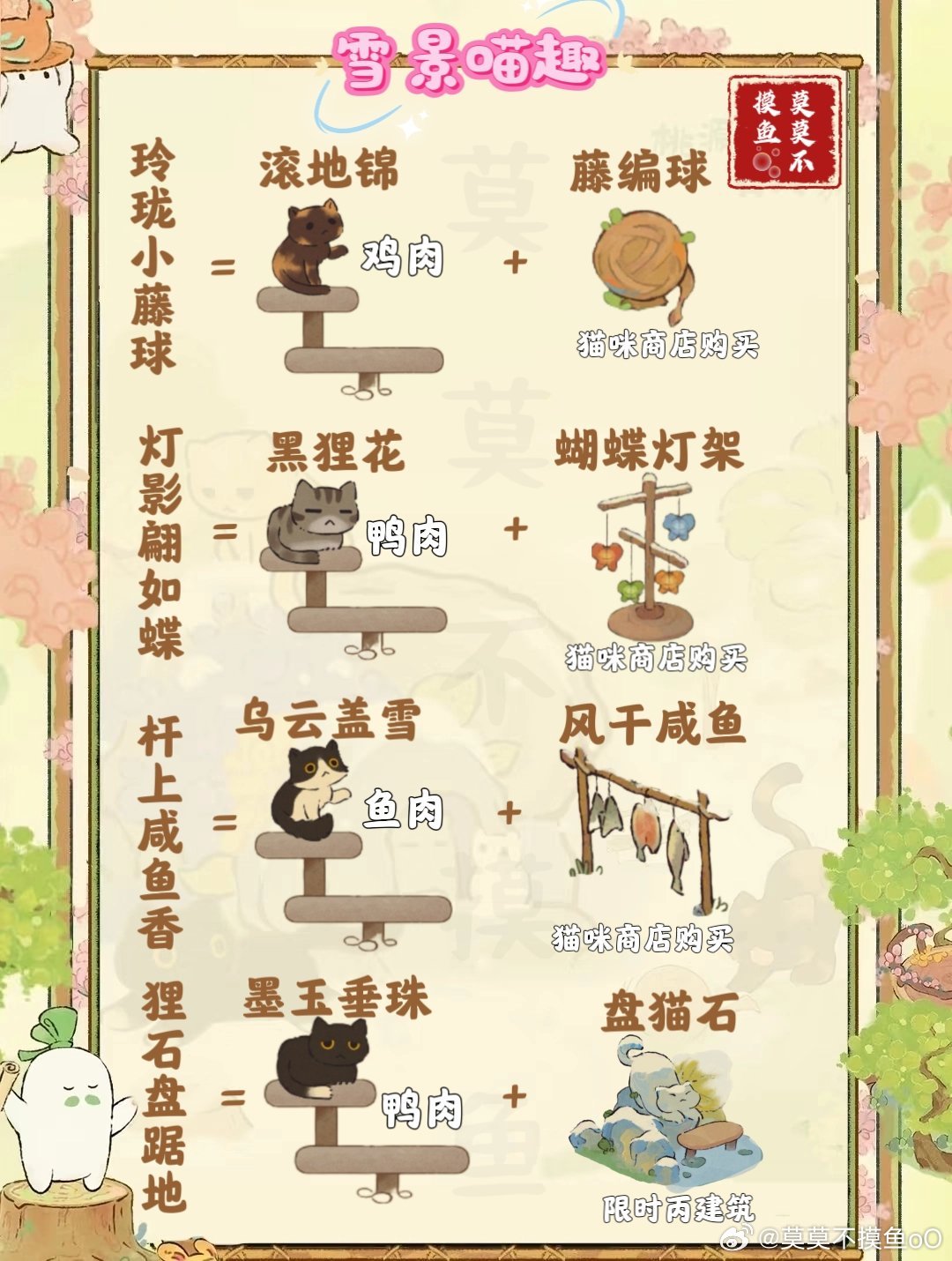 桃源深处有人家雪景喵趣玩法攻略 雪景喵趣怎么玩[多图]图片3