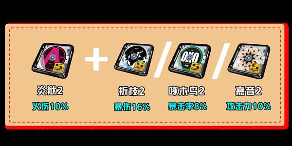 绝区零伊芙琳如何养成 伊芙琳快速养成配队攻略[多图]图片4