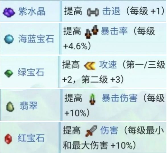星露谷物语锻造材料怎么获得 锻造材料收集攻略[多图]图片2