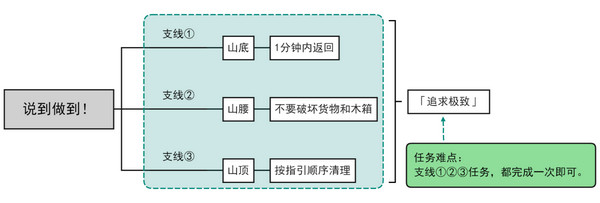 原神说到做到隐藏成就达成攻略 说到做到隐藏成就怎么完成[多图]图片2