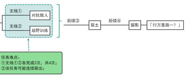 原神飞雀扰剑意隐藏成就怎么完成 飞雀扰剑意如何完成[多图]图片3