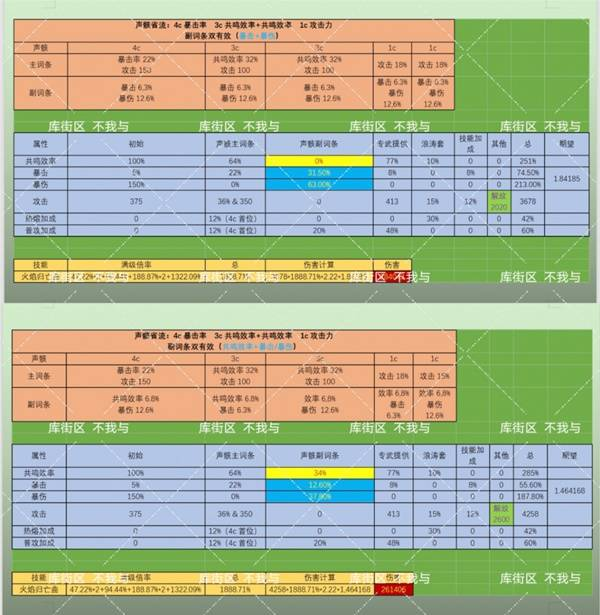 鸣潮布兰特声骸选择推荐 布兰特声骸如何选择[多图]图片1