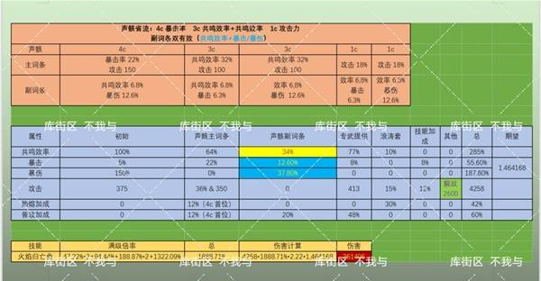 鸣潮布兰特声骸选择推荐 布兰特声骸如何选择[多图]图片4