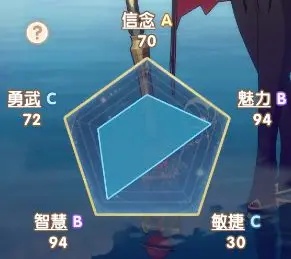 银鸦之梦瑟蒙妮培养攻略 瑟蒙妮如何培养方法[多图]图片2
