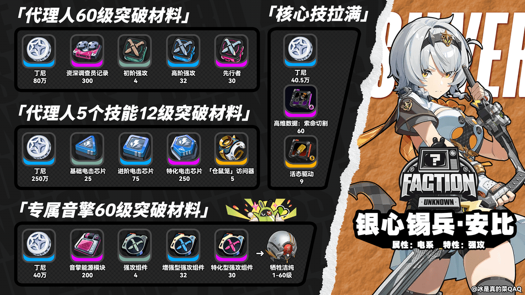 绝区零1.6版零号安比如何培养 零号安比配队养成攻略[多图]图片2