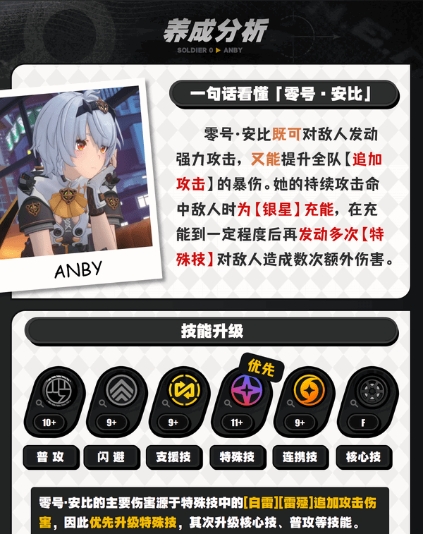 绝区零1.6版零号安比如何培养 零号安比配队养成攻略[多图]图片5