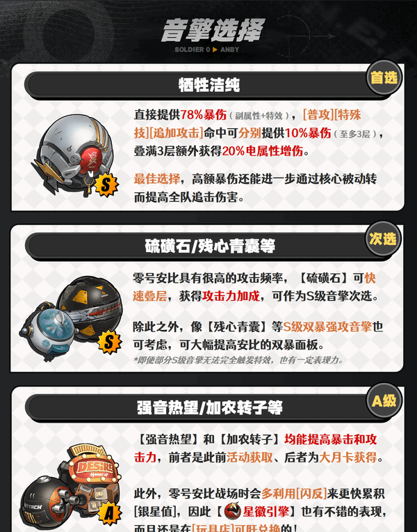 绝区零1.6版零号安比如何培养 零号安比配队养成攻略[多图]图片6