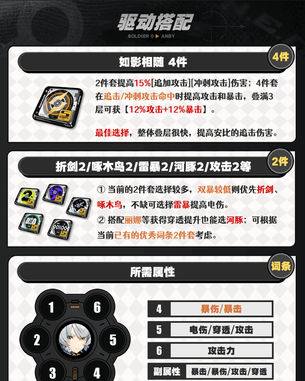 绝区零1.6版零号安比如何培养 零号安比配队养成攻略[多图]图片7
