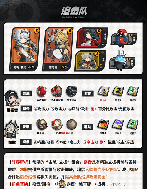 绝区零1.6版零号安比如何培养 零号安比配队养成攻略[多图]图片8
