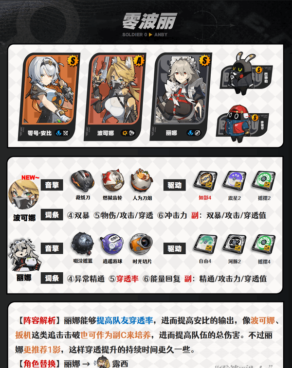绝区零1.6版零号安比如何培养 零号安比配队养成攻略[多图]图片9