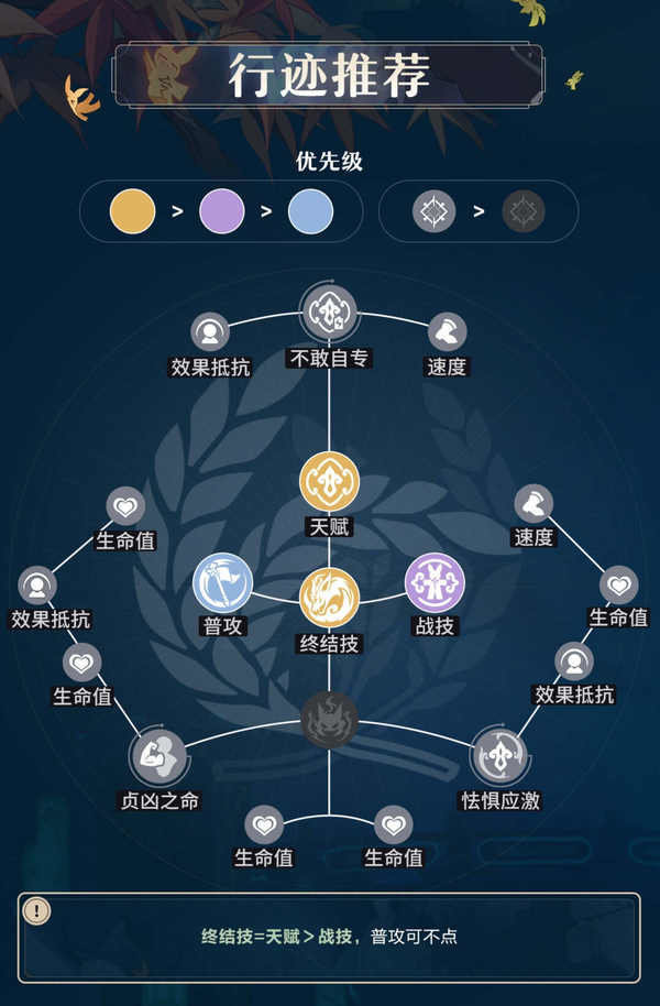 原神藿藿如最何培养 藿藿是否值得培养[多图]图片2