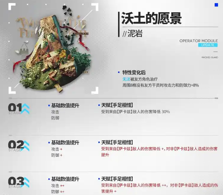 明日方舟泥岩第二模组强度怎么样 泥岩第二模组强度介绍[多图]图片2
