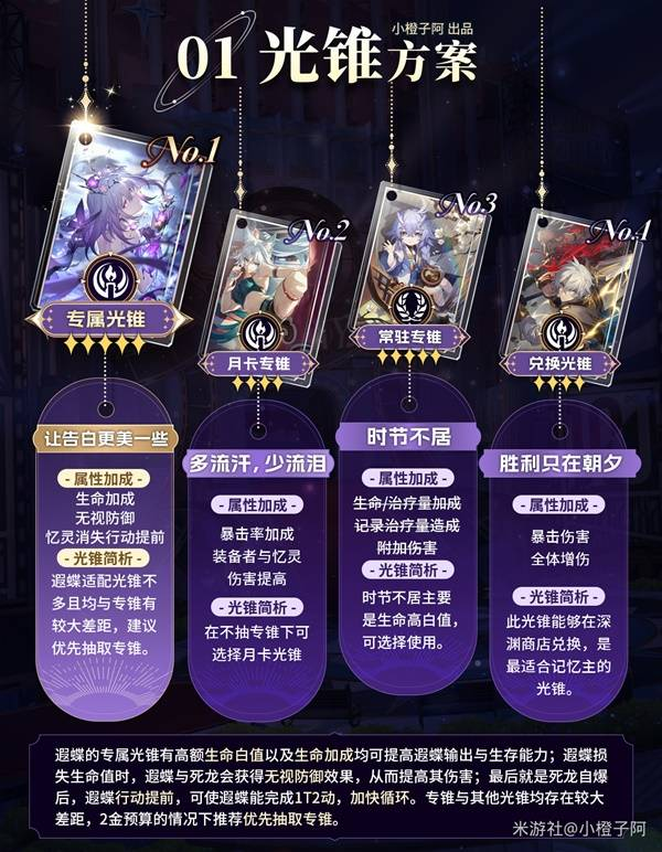 崩坏星穹铁道遐蝶出装配队攻略 遐蝶队伍搭配解析[多图]图片3