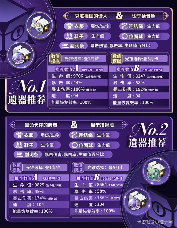 崩坏星穹铁道遐蝶出装配队攻略 遐蝶队伍搭配解析[多图]图片4