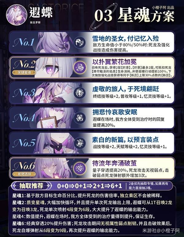 崩坏星穹铁道遐蝶出装配队攻略 遐蝶队伍搭配解析[多图]图片5