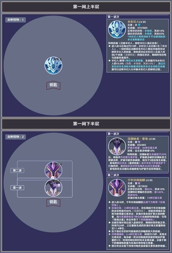 原神5.5版本深境螺旋第12层怎么过 5.5版本第12层敌人信息参考[多图]图片2