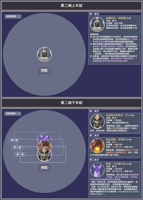 原神5.5版本深境螺旋第12层怎么过 5.5版本第12层敌人信息参考[多图]图片3