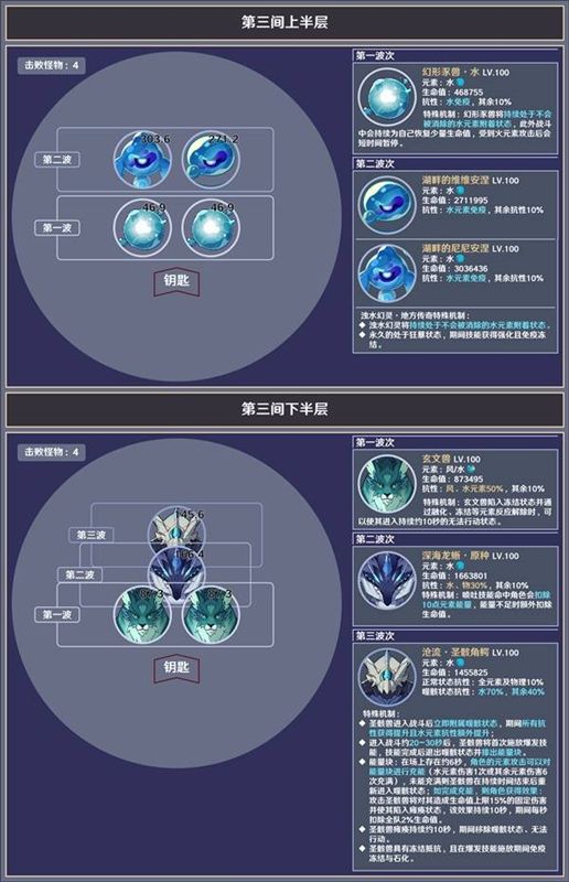 原神5.5版本深境螺旋第12层怎么过 5.5版本第12层敌人信息参考[多图]图片4