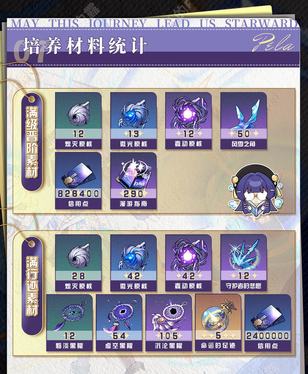 崩坏星穹铁道3.2佩拉培养攻略 崩铁3.2版佩拉遗迹如何搭配[多图]图片1