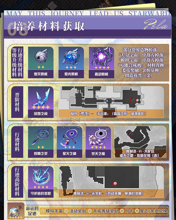 崩坏星穹铁道3.2佩拉培养攻略 崩铁3.2版佩拉遗迹如何搭配[多图]图片2