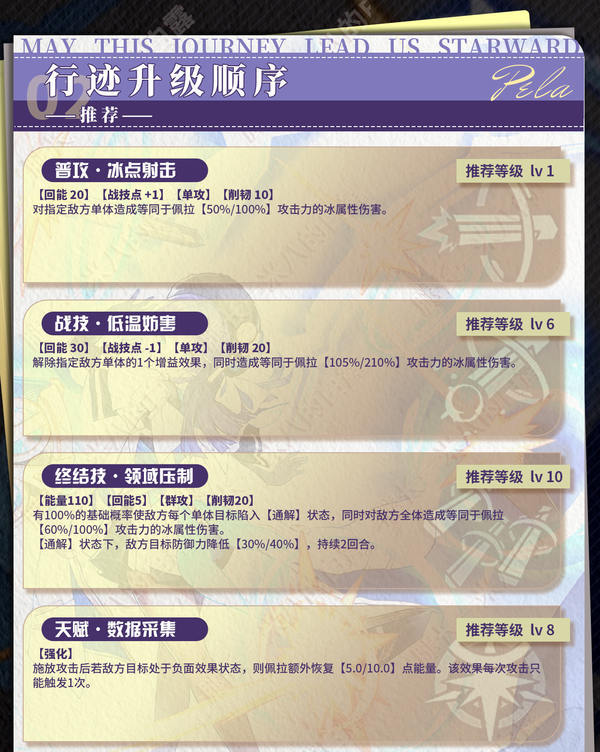 崩坏星穹铁道3.2佩拉培养攻略 崩铁3.2版佩拉遗迹如何搭配[多图]图片7