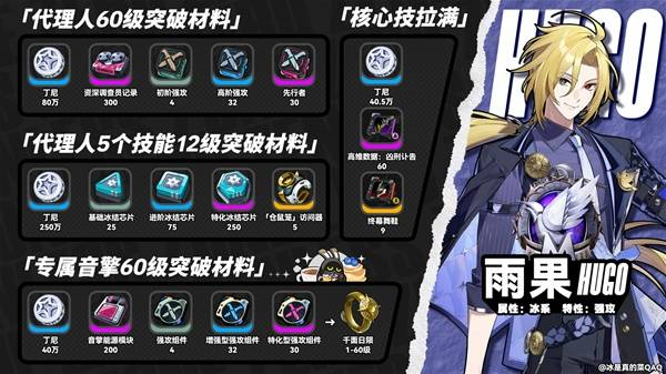 绝区零雨果突破材料汇总 雨果突破材料有哪些[图]图片1