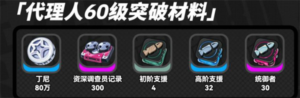 绝区零浮波柚叶如何突破 浮波柚叶突破材料有哪些[多图]图片2