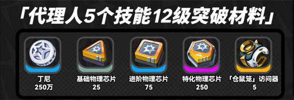绝区零浮波柚叶如何突破 浮波柚叶突破材料有哪些[多图]图片3