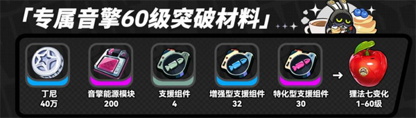 绝区零浮波柚叶如何突破 浮波柚叶突破材料有哪些[多图]图片5