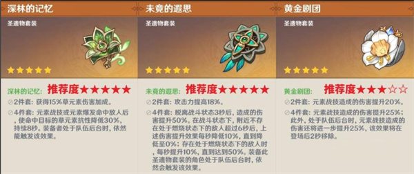 原神艾梅莉埃圣遗物如何选择 艾梅莉埃圣遗物推荐[多图]图片2