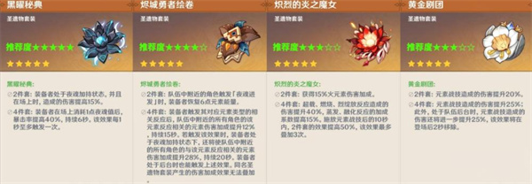 原神5.7玛薇卡玛薇卡圣遗物如何选择 玛薇卡圣遗物推荐[多图]图片2