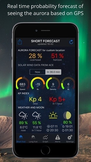 aurora alerts app(北极光预测)